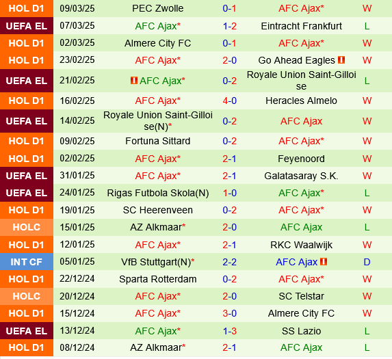 Eintracht Frankfurt vs Ajax Eintracht Frankfurt vs Ajax