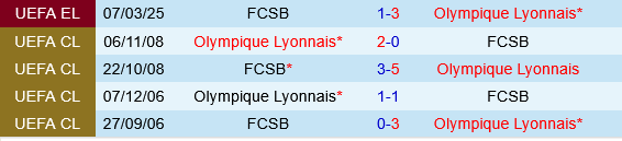 Lyon vs FCSB