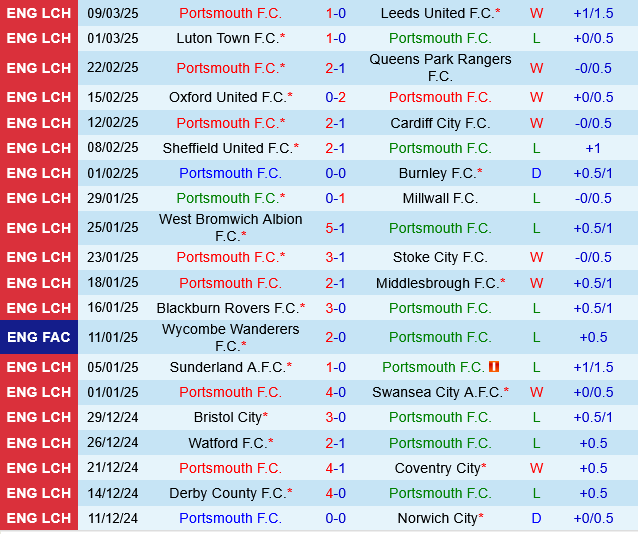 Portsmouth vs Plymouth