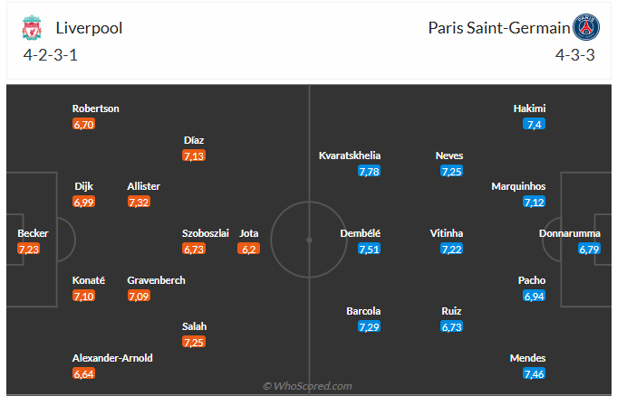 Nhận định Liverpool vs PSG (3h00 ngày 123) Chiến đấu hết mình 3