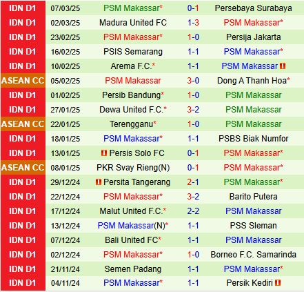 Nhận định Persik Kediri vs PSM Makassar 20h30 ngày 113 (VĐQG Indonesia 202425) 3