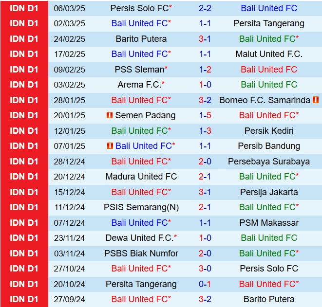 Nhận định Bali vs PSBS Biak Numfor 20h30 ngày 113 (VĐQG Indonesia 202425) 2