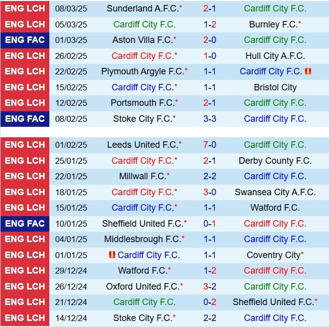 Nhận định Cardiff vs Luton 2h45 ngày 123 (Hạng nhất Anh 202425) 2