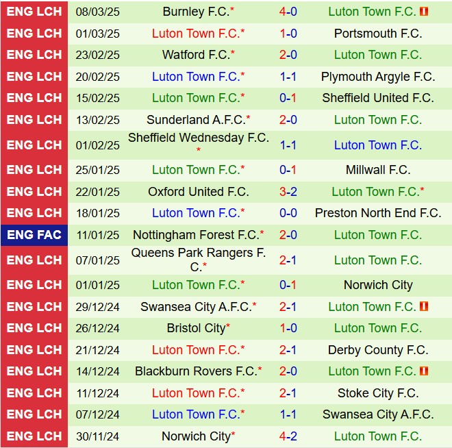 Nhận định Cardiff vs Luton 2h45 ngày 123 (Hạng nhất Anh 202425) 3