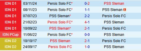 Nhận định PSS Sleman vs Persis Solo 20h30 ngày 113 (VĐQG Indonesia 202425) 1