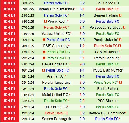Nhận định PSS Sleman vs Persis Solo 20h30 ngày 113 (VĐQG Indonesia 202425) 3