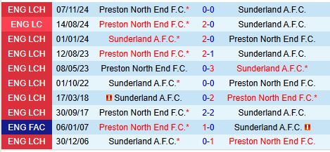 Nhận định Sunderland vs Preston 2h45 ngày 123 (Hạng Nhất Anh) 1