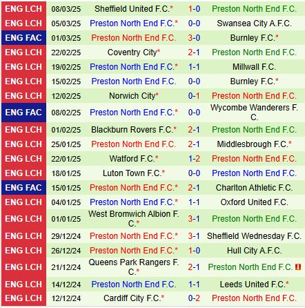 Nhận định Sunderland vs Preston 2h45 ngày 123 (Hạng Nhất Anh) 3