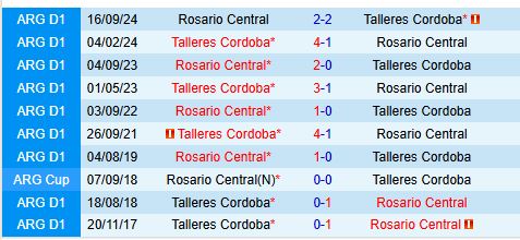 Nhận định Talleres vs Rosario Central 7h15 ngày 113 (VĐQG Argentina) 1