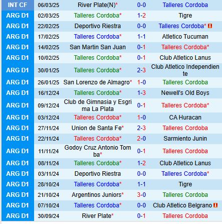 Nhận định Talleres vs Rosario Central 7h15 ngày 113 (VĐQG Argentina) 2
