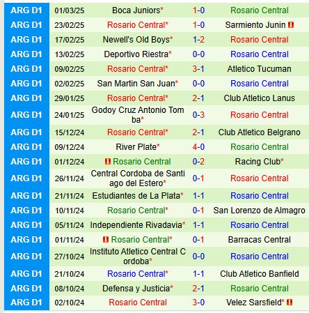 Nhận định Talleres vs Rosario Central 7h15 ngày 113 (VĐQG Argentina) 3