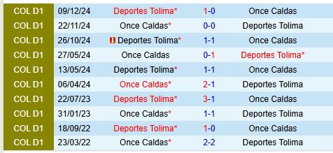 Nhận định Tolima vs Once Caldas 8h30 ngày 113 (VĐQG Colombia) 1