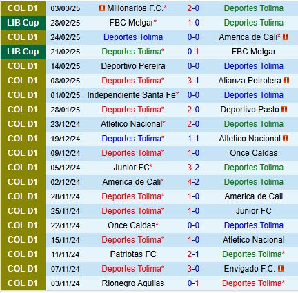 Nhận định Tolima vs Once Caldas 8h30 ngày 113 (VĐQG Colombia) 2