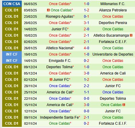 Nhận định Tolima vs Once Caldas 8h30 ngày 113 (VĐQG Colombia) 3