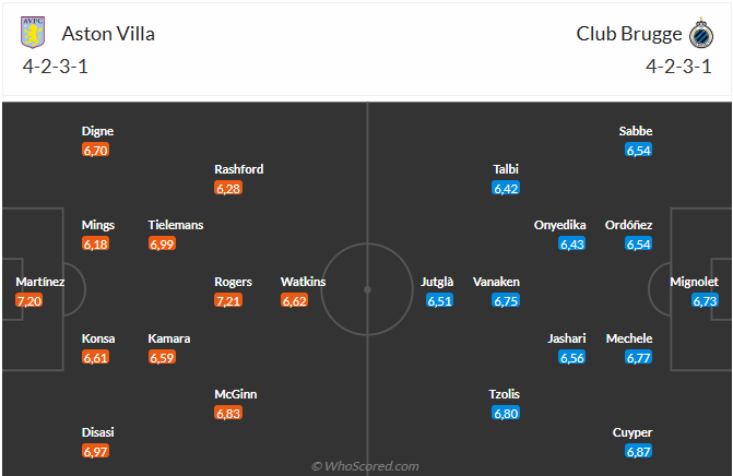 Nhận định Aston Villa vs Club Brugge (3h00 ngày 133) Nỗ lực trong vô vọng 3