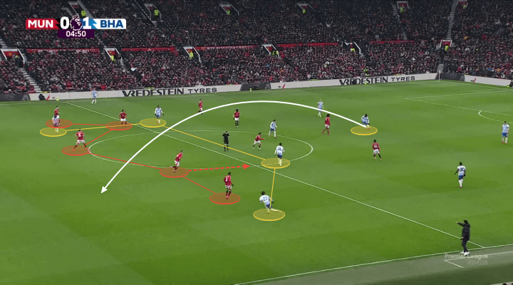 Arsenal cần số 9 ảo, nhưng lại chơi với tiền đạo cắm trước Man Utd 1