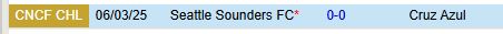 Nhận định Cruz Azul vs Seattle Sounders 7h30 ngày 123 (Concacaf Champions Cup) 1