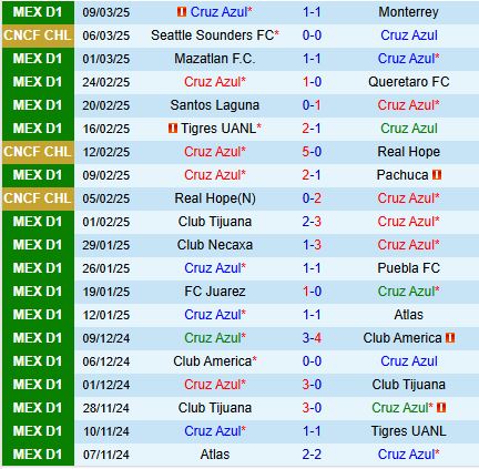 Nhận định Cruz Azul vs Seattle Sounders 7h30 ngày 123 (Concacaf Champions Cup) 2