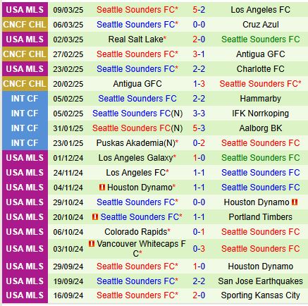 Nhận định Cruz Azul vs Seattle Sounders 7h30 ngày 123 (Concacaf Champions Cup) 3