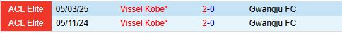 Nhận định Gwangju vs Vissel Kobe 17h00 ngày 123 (AFC Champions League Elite 202425) 1