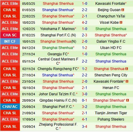 Nhận định Kawasaki Frontale vs Shanghai Shenhua 17h00 ngày 123 (AFC Champions League Elite 202425) 3