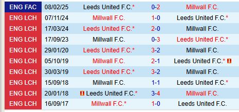 Nhận định Leeds vs Millwall 2h45 ngày 133 (Hạng Nhất Anh) 1