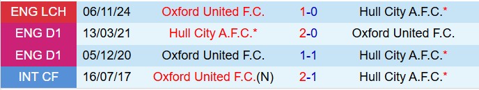 Nhận định Hull vs Oxford 2h45 ngày 133 (Hạng Nhất Anh) 1
