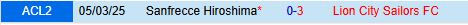 Nhận định Lion City Sailors vs Sanfrecce Hiroshima 19h00 ngày 123 (AFC Champions League Two 202425) 1