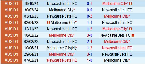 Nhận định Melbourne City vs Newcastle Jets 15h00 ngày 123 (VĐQG Australia 202425) 1