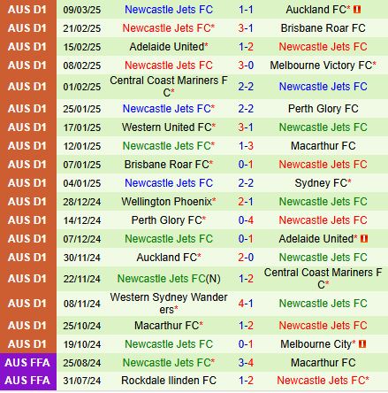 Nhận định Melbourne City vs Newcastle Jets 15h00 ngày 123 (VĐQG Australia 202425) 3