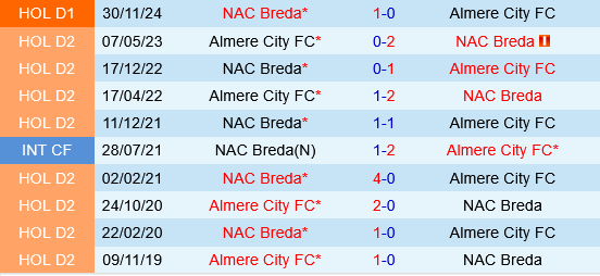 Almere City vs NAC Breda