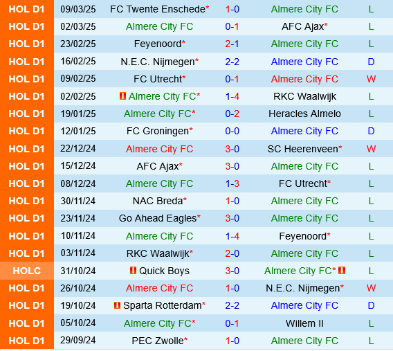 Almere City vs NAC Breda