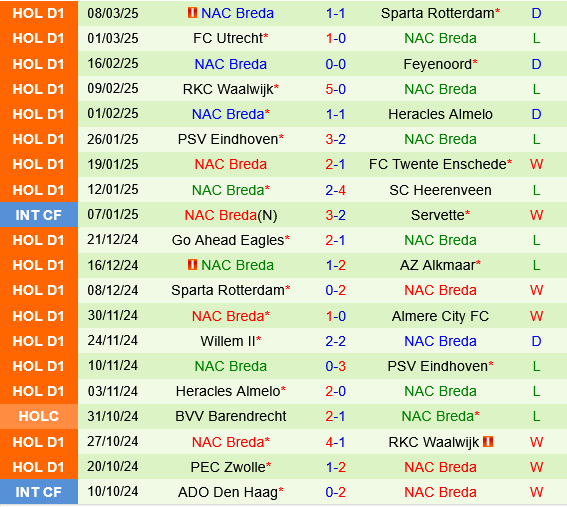 Almere City vs NAC Breda