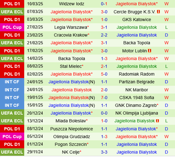 Cercle Brugge vs Jagiellonia Bialystok