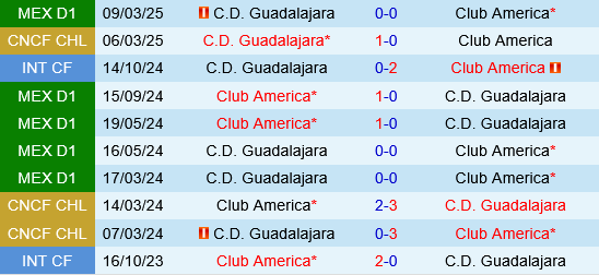 Club America vs Guadalajara