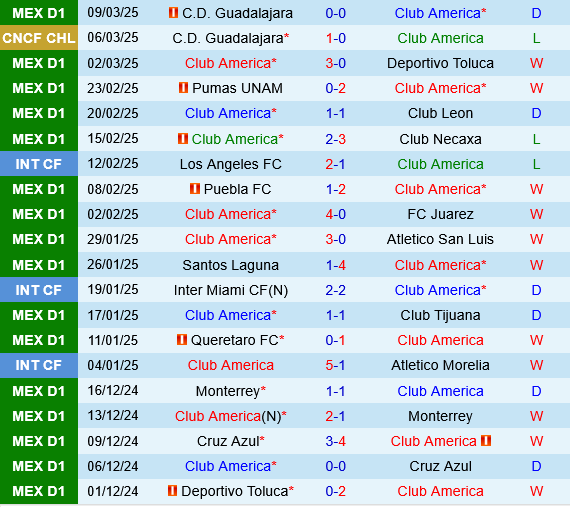 Club America vs Guadalajara