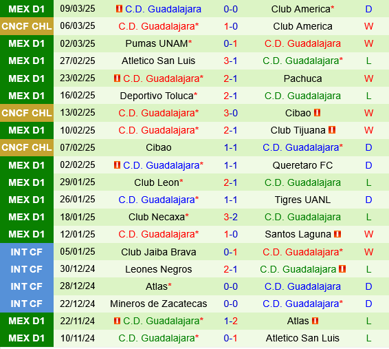 Club America vs Guadalajara