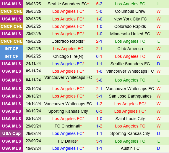 Columbus Crew vs Los Angeles FC