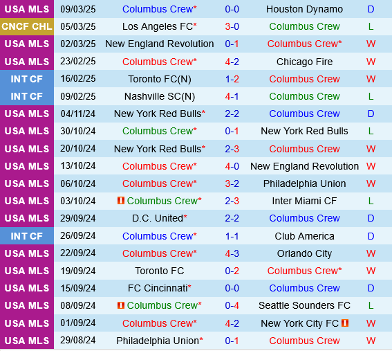 Columbus Crew vs Los Angeles FC