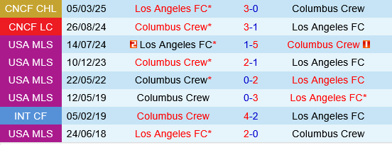 Columbus Crew vs Los Angeles FC