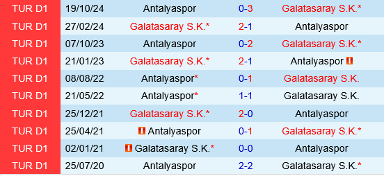 Galatasaray vs Antalyaspor