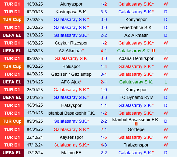 Galatasaray vs Antalyaspor