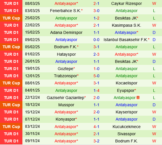 Galatasaray vs Antalyaspor