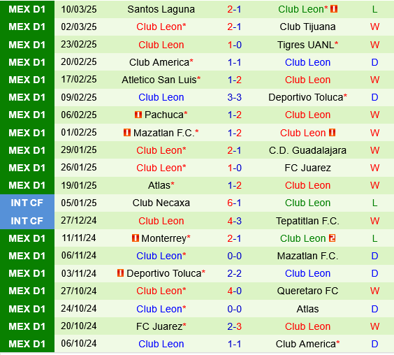 Necaxa vs Club Leon