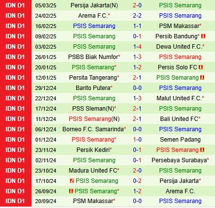 Nhận định Persebaya Surabaya vs PSIS Semarang 20h30 ngày 123 (VĐQG Indonesia 202425) 3