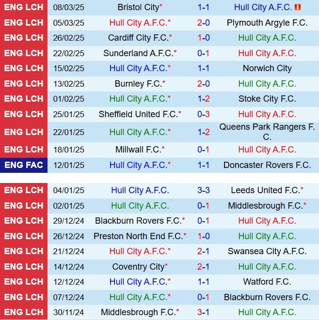 Nhận định Hull vs Oxford 2h45 ngày 133 (Hạng Nhất Anh) 2