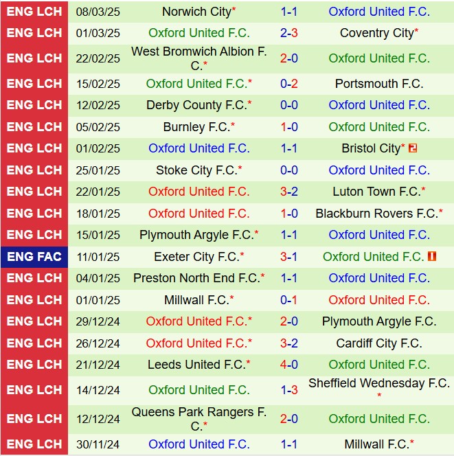 Nhận định Hull vs Oxford 2h45 ngày 133 (Hạng Nhất Anh) 3