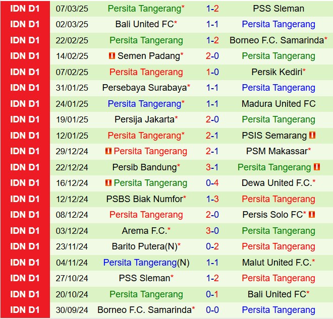 Nhận định Malut vs Persita Tangerang 20h30 ngày 123 (VĐQG Indonesia 202425) 3