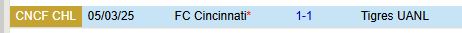 Nhận định Tigres vs Cincinnati 9h30 ngày 123 (Concacaf Champions Cup) 1
