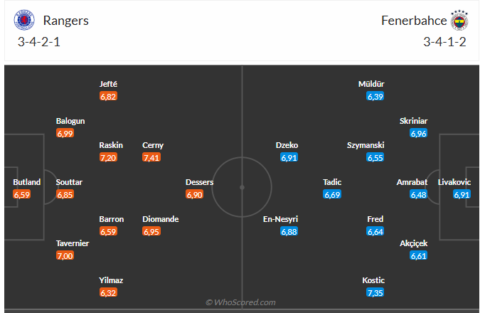 Nhận định Rangers vs Fenerbahce (3h00 ngày 143) Liệu có cuộc ngược dòng kinh điển 3
